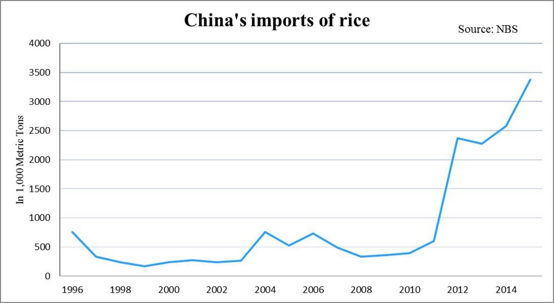 中国将首次允许进口美国大米 中国将首次允许进口美国大米
