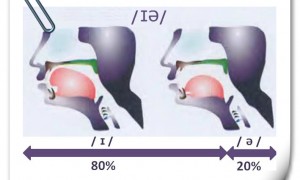 英语音标这样说 双元音 ear or air /&amp;#618;&amp;#601;/&amp;/e&amp;#60