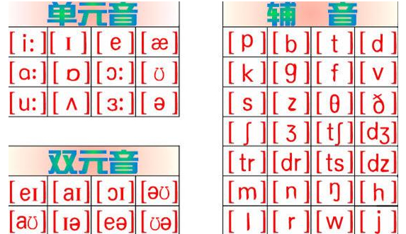 五个元音字母是什么?元音字母有哪些? 五个元音字母是什么?元音字母有哪些?