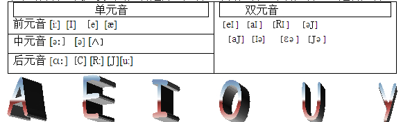 五个元音字母是什么?元音字母有哪些? 五个元音字母是什么?元音字母有哪些?
