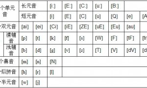 英语音标表（图片版）