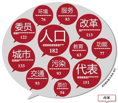 2015年两会民众最关注的10大问题 2015年两会民众最关注的10大问题