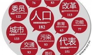 pollution相关阅读
