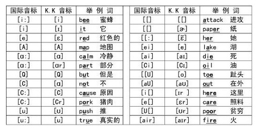 国际音标和美式音标有什么区别? 国际音标和美式音标有什么区别?