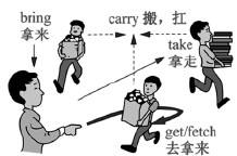 bring的过去式是什么? bring的过去式是什么?