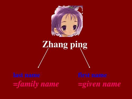 first name是名还是姓?英文姓名详解！