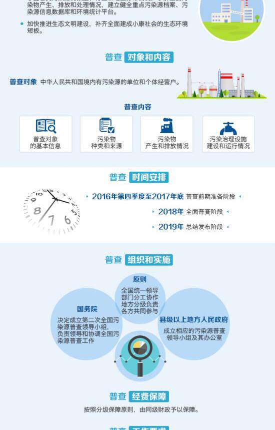 中国将要进行第二次污染调查 中国将要进行第二次污染调查