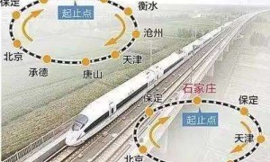 大手笔！中国投资2470亿建铁路网 京津冀大城市雏形初现