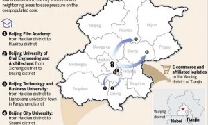北京部分高校将外迁缓解市中心人口压力