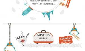lotion相关阅读