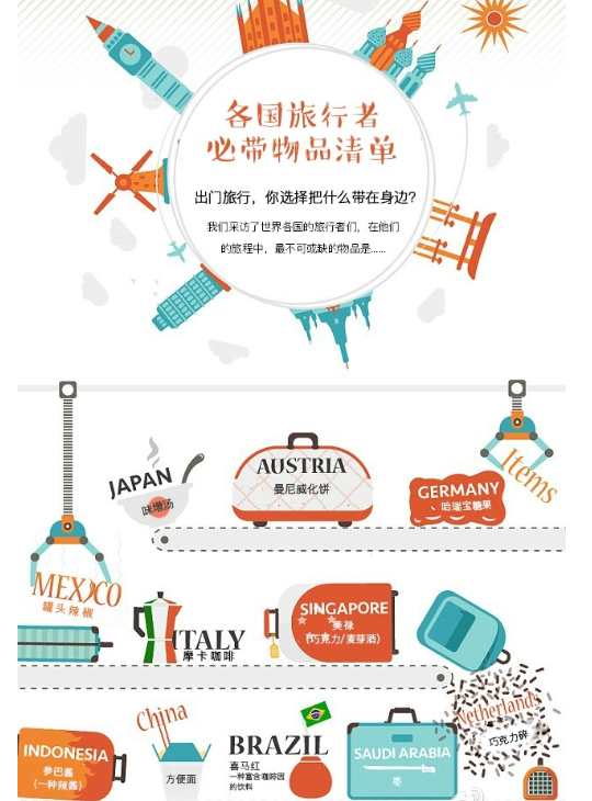 盘点各国人旅游最爱带啥?我天朝果然最爱泡面 盘点各国人旅游最爱带啥?我天朝果然最爱泡面