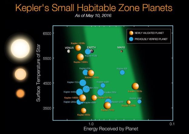 NASA新发现100多颗类地行星 NASA新发现100多颗类地行星