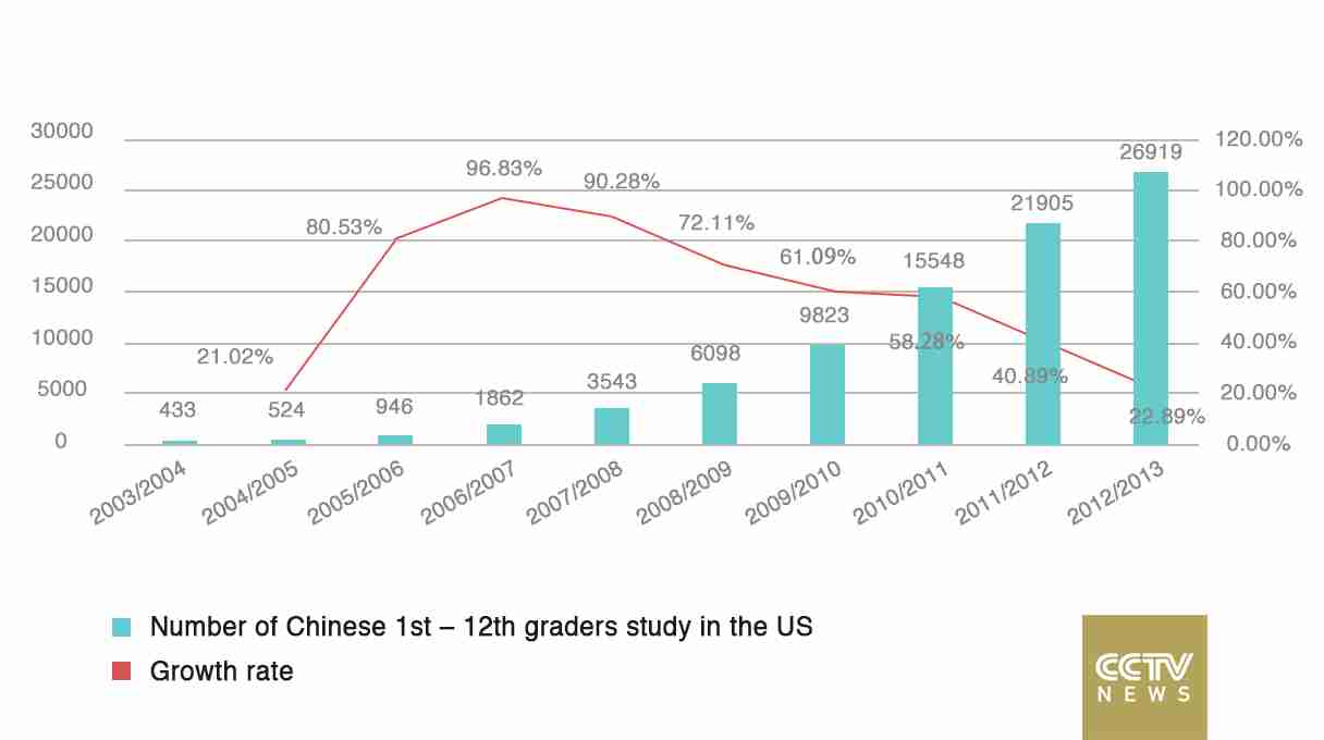 中国留学生低龄化,您怎么看? 中国留学生低龄化,您怎么看?