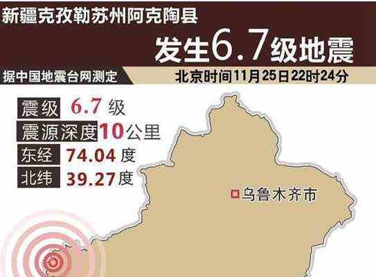 新疆发生6.7级地震 目前暂无人员伤亡 新疆发生6.7级地震 目前暂无人员伤亡