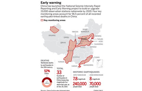 全国地震监测网建立 全国地震监测网建立