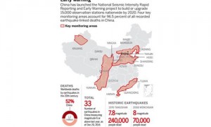 warning system相关阅读