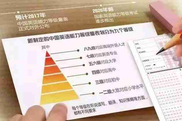 今年底全国大学生或将不再考四六级,五六级成为新难题! 今年底全国大学生或将不再考四六级,五六级成为新难题!