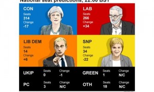 polling相关阅读