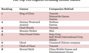 gaming相关阅读