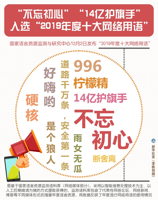 2019年12月新闻热词汇总 2019年12月新闻热词汇总