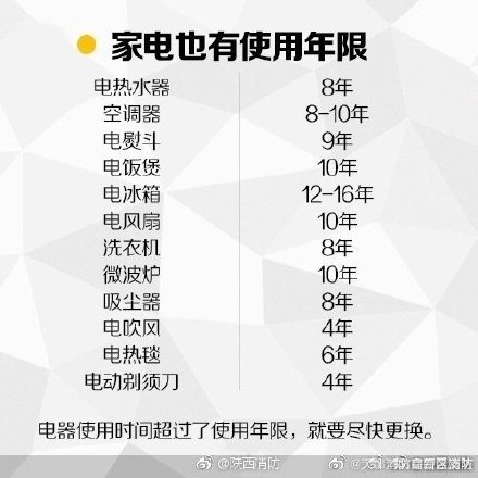 家电有了“寿命”标准,冰箱、空调的安全使用年限为10年 家电有了“寿命”标准,冰箱、空调的安全使用年限为10年