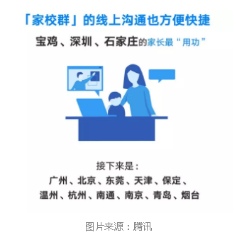 各地远程办公有啥特点?北上深爱开会,西北用户喜欢速战速决 各地远程办公有啥特点?北上深爱开会,西北用户喜欢速战速决