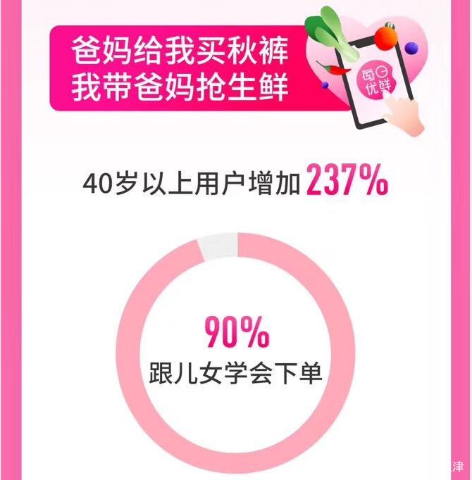 宅家厨艺“翻车”上热搜,网购生鲜报告:方便食品销量猛增 宅家厨艺“翻车”上热搜,网购生鲜报告:方便食品销量猛增
