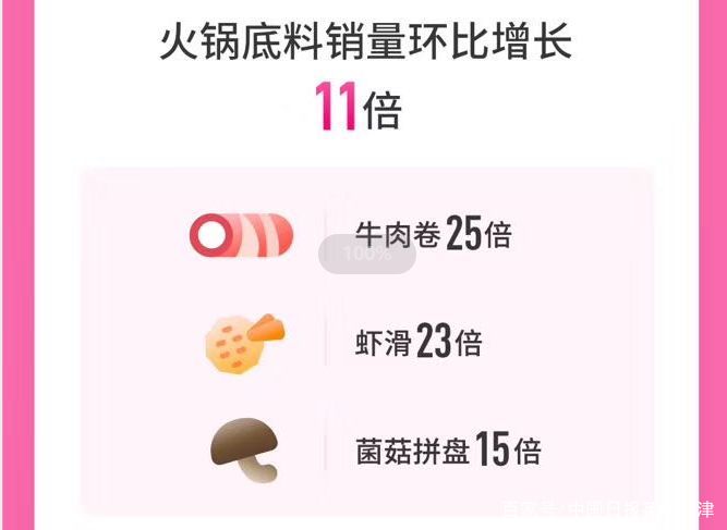 宅家厨艺“翻车”上热搜,网购生鲜报告:方便食品销量猛增 宅家厨艺“翻车”上热搜,网购生鲜报告:方便食品销量猛增