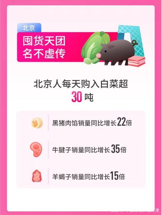 宅家厨艺“翻车”上热搜,网购生鲜报告:方便食品销量猛增 宅家厨艺“翻车”上热搜,网购生鲜报告:方便食品销量猛增