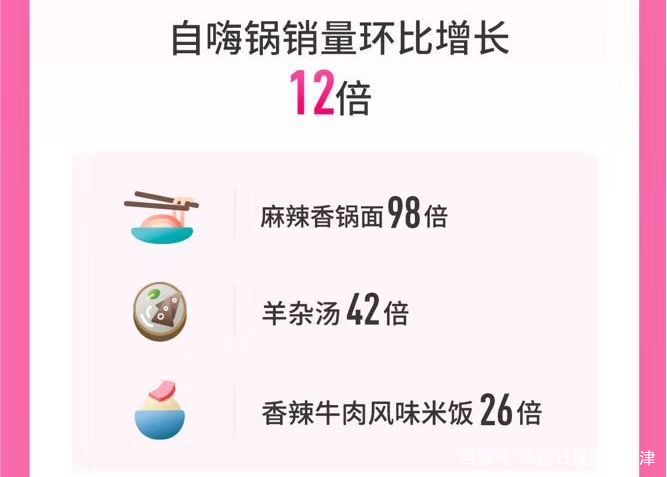宅家厨艺“翻车”上热搜,网购生鲜报告:方便食品销量猛增 宅家厨艺“翻车”上热搜,网购生鲜报告:方便食品销量猛增