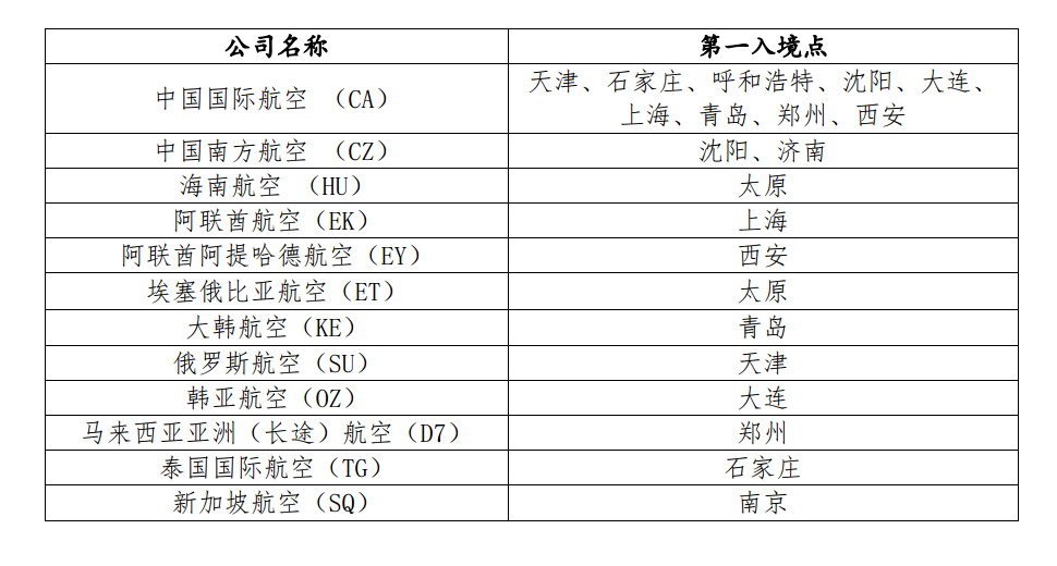 今日起,目的地为北京的国际航班从指定第一入境点入境 今日起,目的地为北京的国际航班从指定第一入境点入境