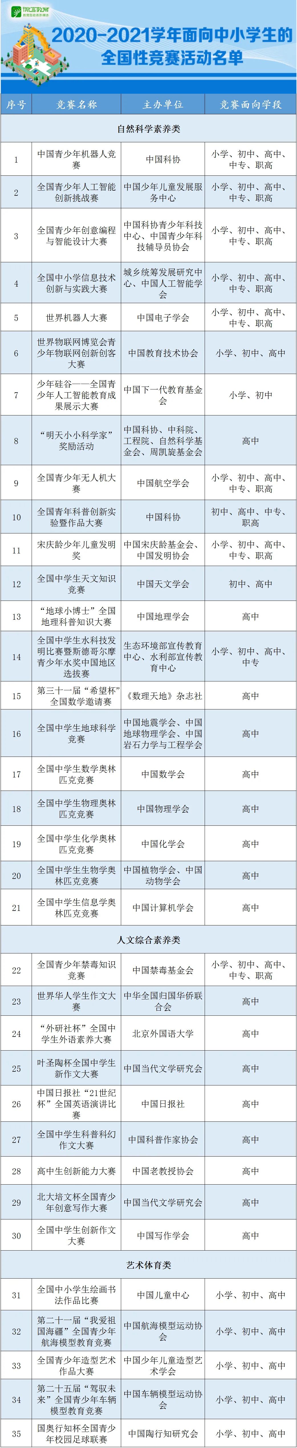 教育部:面向中小学生的全国性竞赛将开展自查复核 教育部:面向中小学生的全国性竞赛将开展自查复核