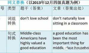 匹配相关阅读