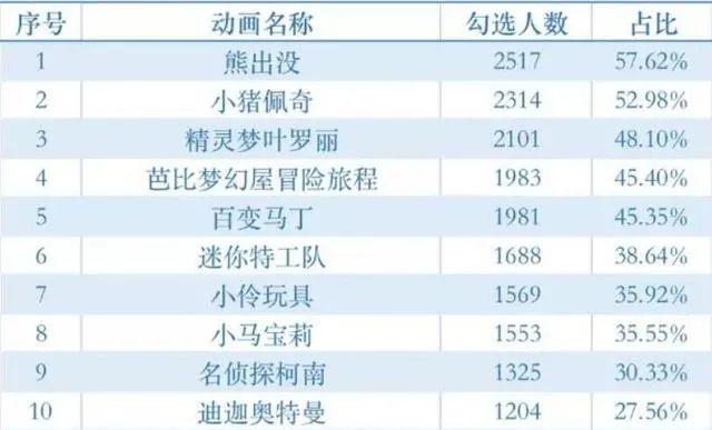 《迪迦奥特曼》被下架引热议,网友:因建立分级制度 《迪迦奥特曼》被下架引热议,网友:因建立分级制度