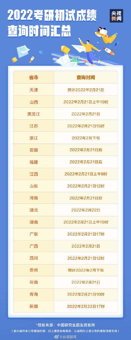考研今日放榜 考研今日放榜